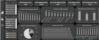 نظام ذكاء الأعمال المتكامل لتحليل مبيعات ومؤشرات أداء منصة Olist.