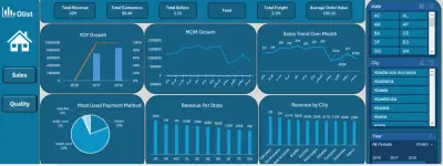 End-to-End Sales Performance Dashboard with Interactive Filters ( Excel)