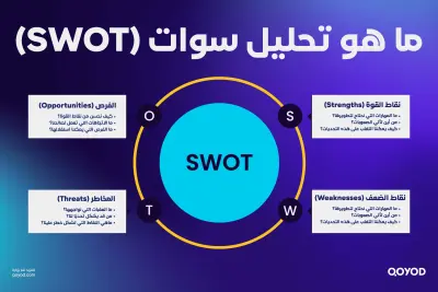 swot analysis