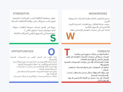SWOT ANALYSIS