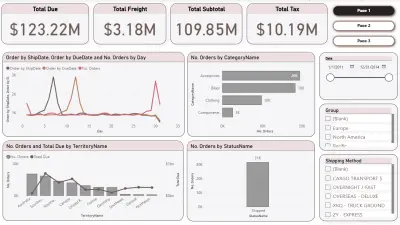 تقارير متقدمة لتحليل و مراقبة اداء الاشخاص والمبيعات لقاعدة بيانات AdventureWorks 2022