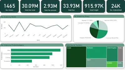 بناء داشبورد باستخدام power bi لتحليل و مراقبة مبيعات بيانات متجر دراجات