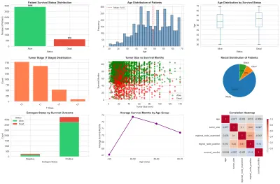 مشروع تصنيف سرطان الثدي باستخدام تعلم الآلة