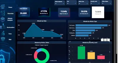 صورة العمل Machine learning