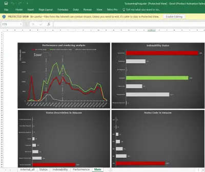 Data Analysis Dashboard using Excel & Python