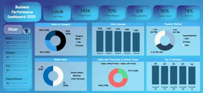 تحليل البيانات بواسطة Microsoft Power BI