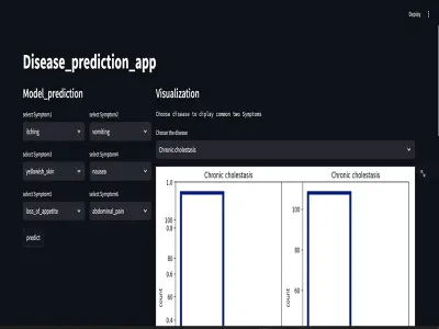 Disease prediction application