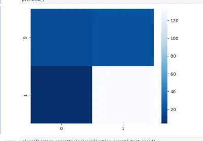 تطوير نموذج ذكاء اصطناعي لاكتشاف مرض باركنسون من تحليل الخصائص الصوتية