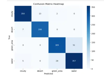 تصنيف صور الأقمار الصناعية باستخدام Deep Learning