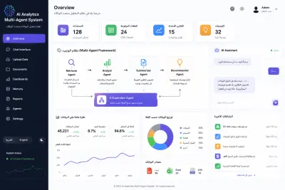 Business Intelligence & Decision Support