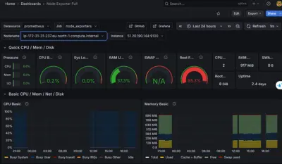 Observability & Monitoring System