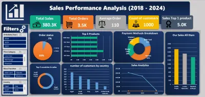 مشروع تحليل بيانات مبيعات وتصميم لوحة تحكم تفاعلية (Sales Performance Dashboard)