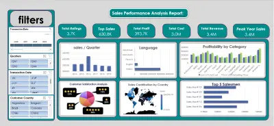 تقرير تحليل أداء المبيعات العالمي (2014 - 2019) وتصميم لوحة تحكم تفاعلية