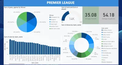 تحليل بيانات Premier League Management System باستخدام SQL وPython وPower BI
