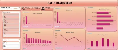 Interactive Sales Dashboard in Excel لتحليل المبيعات والأرباح