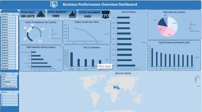 تصميم لوحات تحكم (Dashboards) تفاعلية لتحليل المبيعات والأداء باستخدام Excel