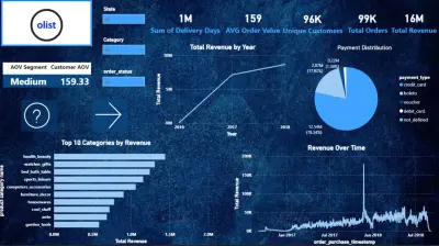 تحليل بيانات ضخمة لقطاع التجزئة الإلكترونية، مع التركيز على نمو الإيرادات وسلوك الدفع