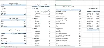 dashboard excel