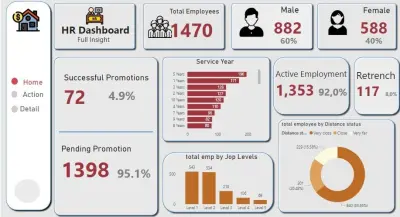 عنوان العمل: "سأصمم لك داشبورد HR احترافي لتحليل بيانات الموظفين بـ Excel أو Power BI"