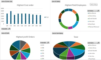 تحليل بيانات