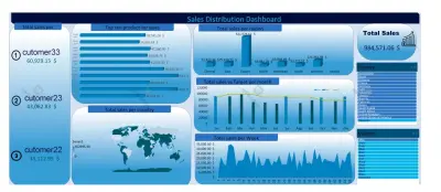سأقوم بتحليل بياناتك وإنشاء Dashboard احترافي يساعدك على اتخاذ قرارات ذكية