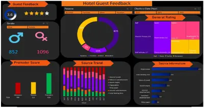 hotel feedback