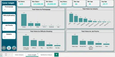 داش بورد منظمه و فيها تحليل دقيق
