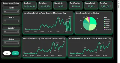 Interactive Sales Dashboard باستخدام Power BI لتحليل المبيعات واتخاذ القرار