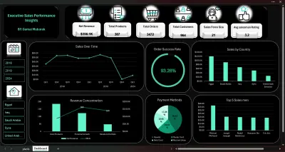 تصميم لوحة تحكم تنفيذية (Executive Dashboard) لتحليل أداء المبيعات