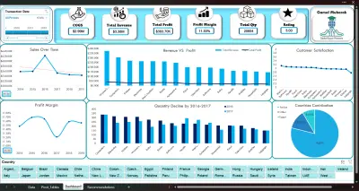 تصميم لوحة تحكم تفاعلية (Dashboard) لتحليل المبيعات والأرباح
