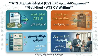كتابة وتنسيق سيرة ذاتية احترافية متوافقة مع أنظمة تتبع المتقدمين (ATS-Friendly CV)