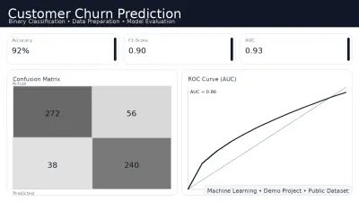 نموذج التنبؤ بمغادرة العملاء (Customer Churn Prediction)