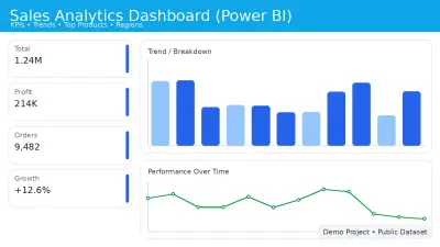 لوحة معلومات تحليل المبيعات باستخدام Power BI