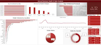 Annual Business Health & Sales Intelligence Dashboard