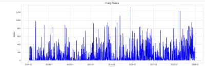 Sales Forecasting Project: Predictive Analytics for Revenue Planning