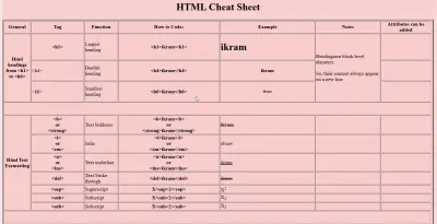 HTML-CHEAT SHEET- CODE