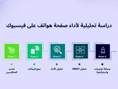 تحليل منافسين لصفحة معرض العيلة للاتصالات على فيسبوك