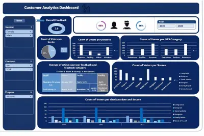 ٍSales performance Dashboard