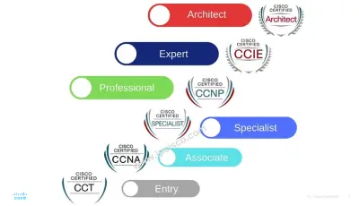 شرح أساسيات شبكات الحاسوب (CCNA Course Intro) بأسلوب مبسط.