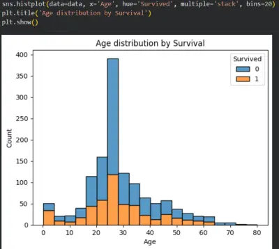 Age Distribution by Survival – Titanic Dataset