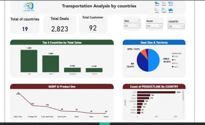 تحليل بيانات data analysis visualization