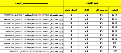تصميم وتطبيق نظام التكويد المخزني (SKU) وربطه ببرنامج إدارة المخزون