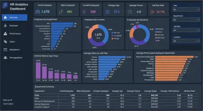 HR Analytics Dashboard | تحويل بيانات الموظفين إلى رؤى ذكية تدعم اتخاذ القرار