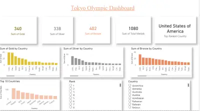 Tokyo Olympics Dashboard