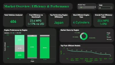 تحليل بيانات السيارات وإنشاء Dashboard احترافي باستخدام Power bi