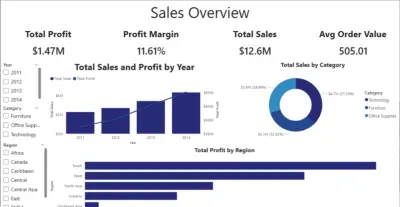 تنظيف ومعالجة وتحليل بيانات المتاجر الإلكترونية وإنشاء داشبورد (Ecommerce Data Cleaning, Analysis & Dashboard)