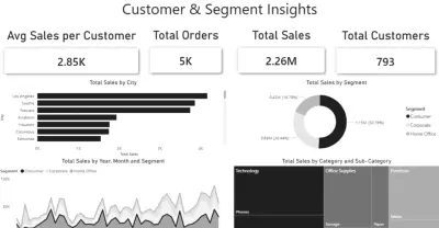 Ecommerce Data Cleaning using Python