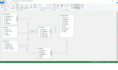 مشروع تحليل مبيعات باستخدام Power Pivot – Excel Data Model