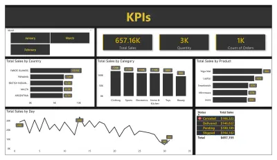 Sales KPI Dashboard