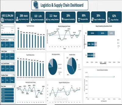 إنشاء Dashboard باستخدام Microsoft Excel
